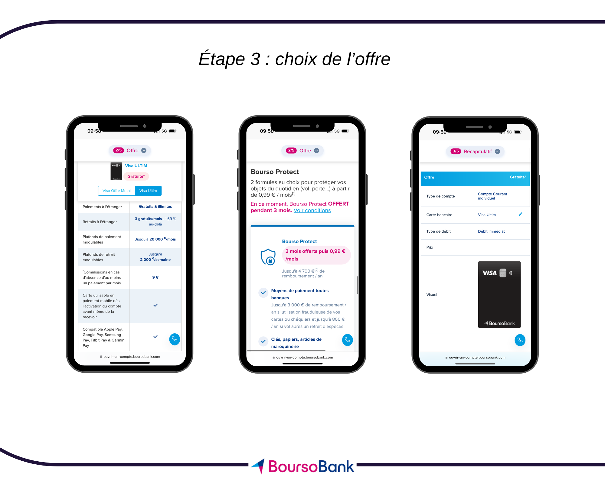 Ouvrir un compte BoursoBank - étape 3