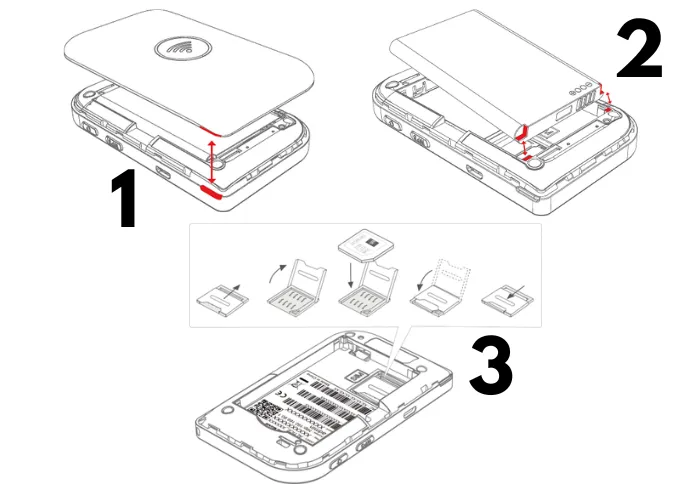 Activation box de poche SFR