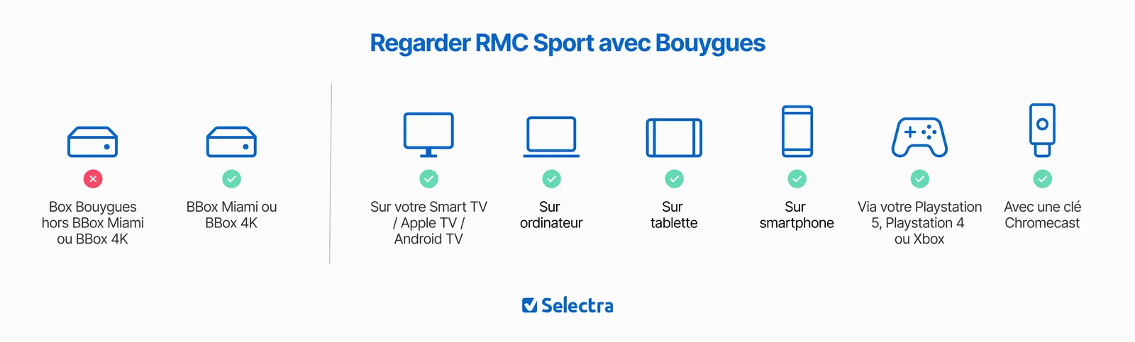Regarder RMC Sport avec Bouygues