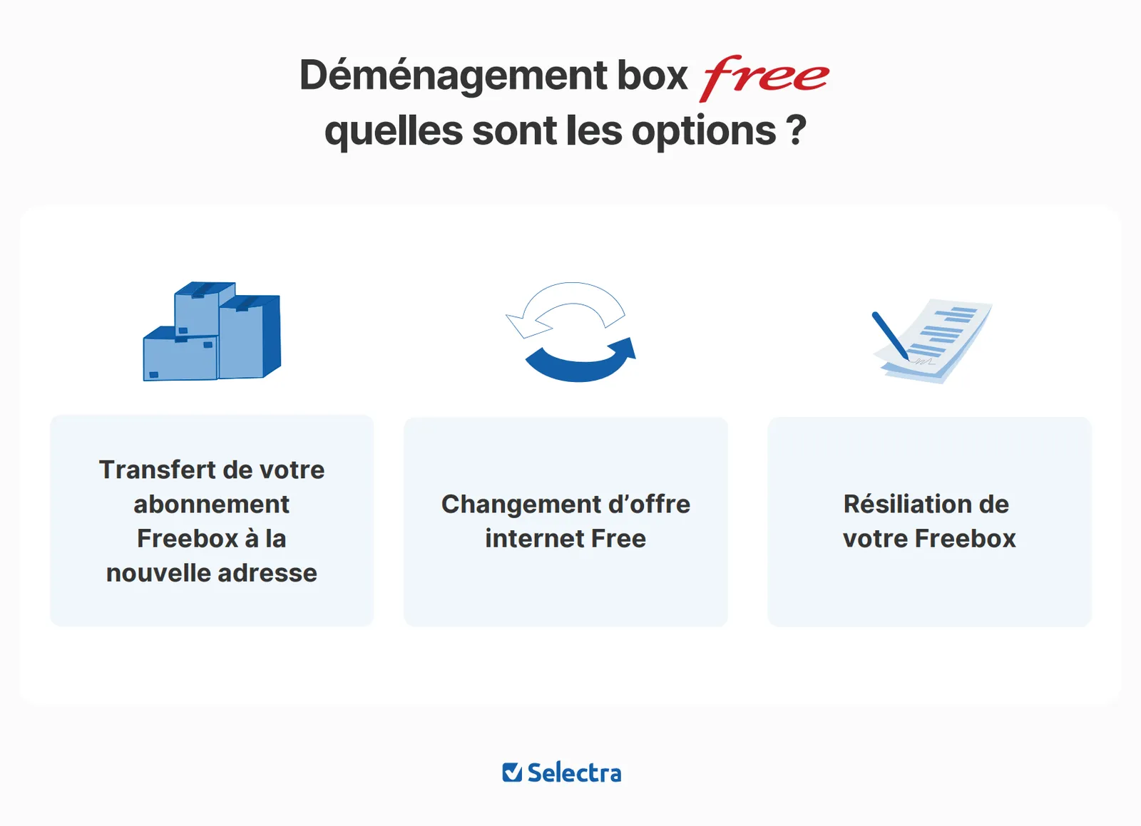 Options de déménagement d'une box Free