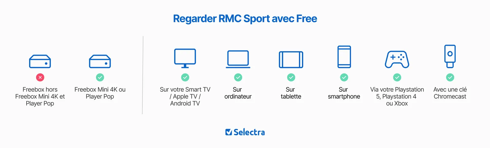 Regarder RMC Sport avec Free