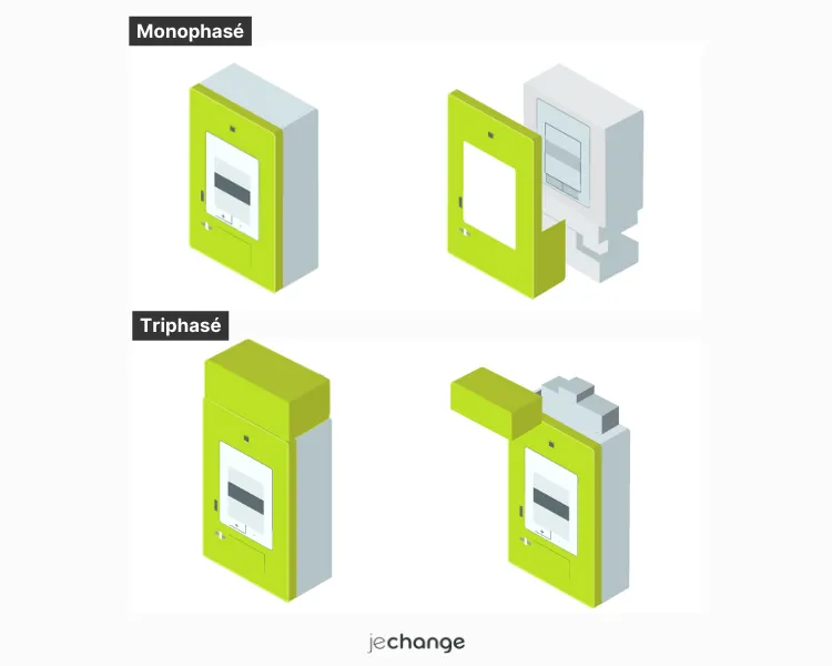 Différence de capot entre un compteur monophasé et un compteur triphasé