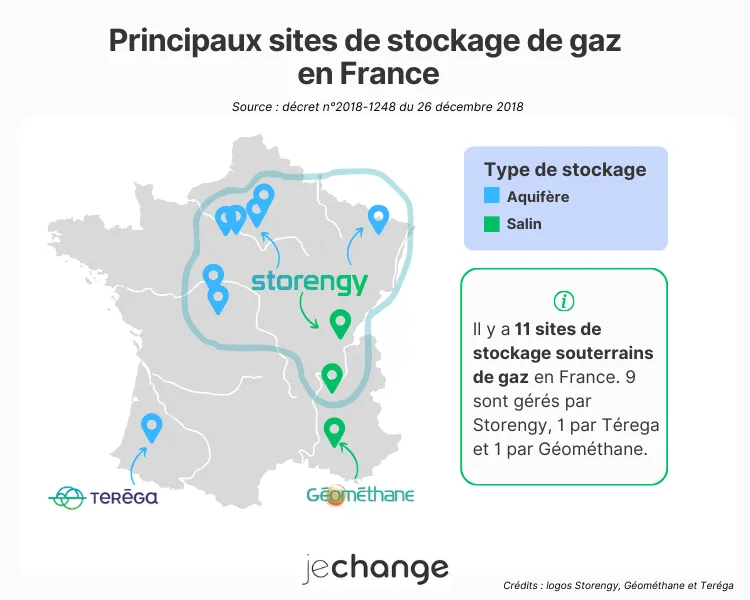 Carte des principaux sites de stockage du gaz naturel en France