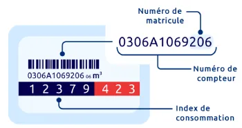 Emplacement du numéro de matricule sur un compteur de gaz