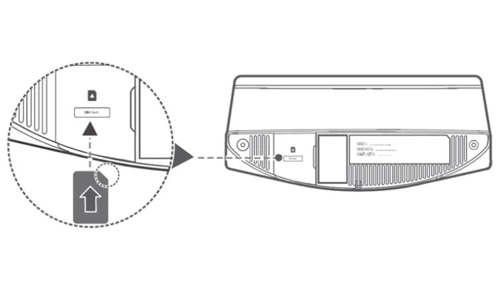 Installation Box 4G+ SFR