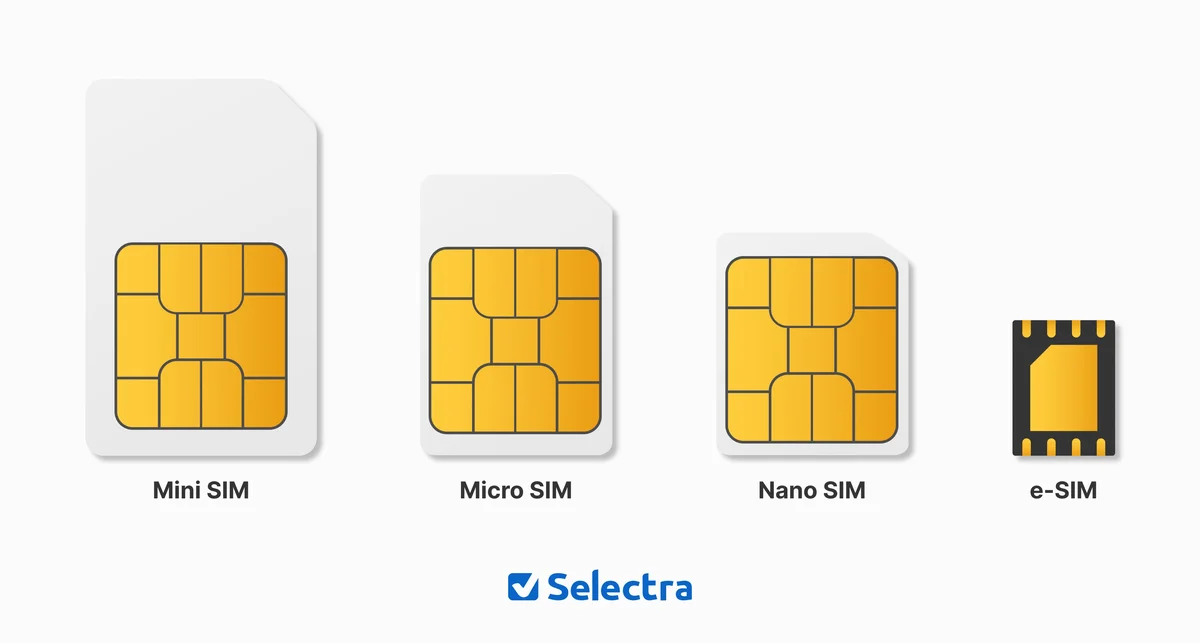 Comparaison des formats de carte SIM : standard, mini, micro et nano SIM