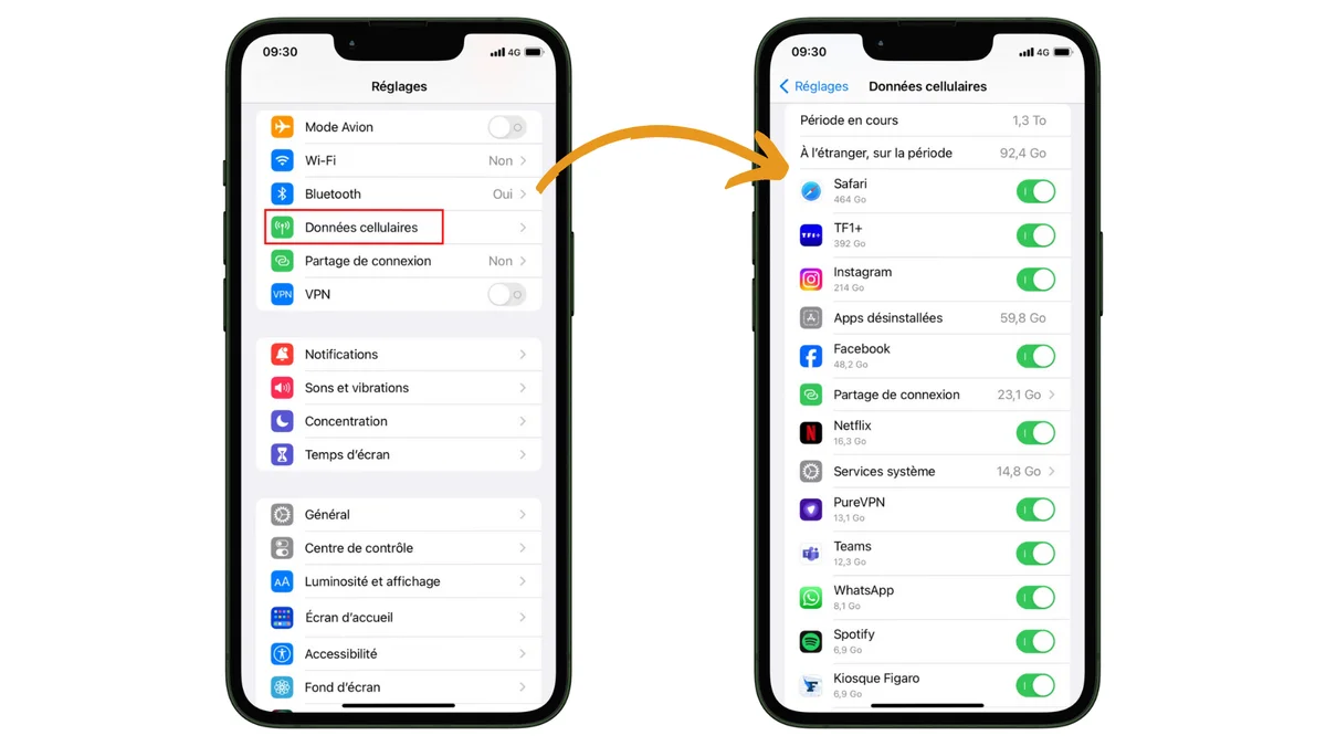 Écran iPhone affichant le suivi de la consommation de données cellulaires