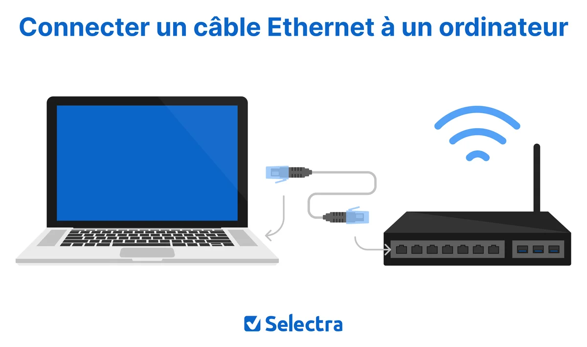 Branchement d'un câble Ethernet RJ45 sur une box internet