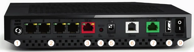 ports de branchement box ADSL/Fibre
