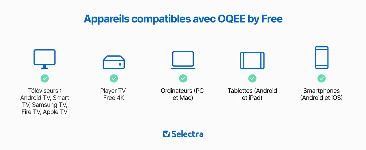 Appareils compatibles OQEE by Free